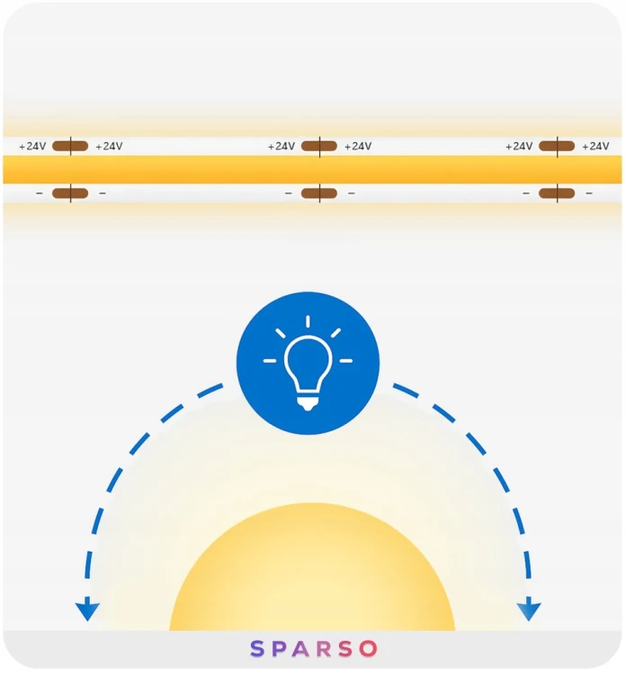 tasma-led-cob-neon-10m-schemat-podlaczenia